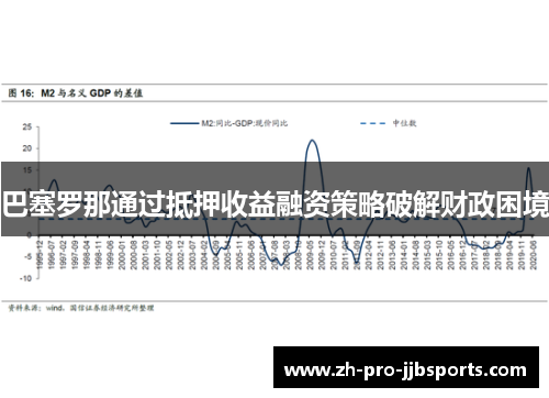 巴塞罗那通过抵押收益融资策略破解财政困境