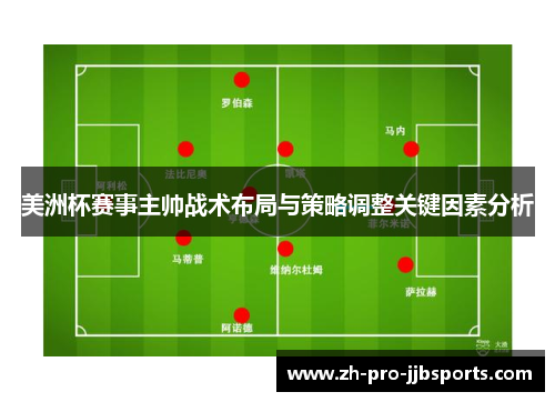 美洲杯赛事主帅战术布局与策略调整关键因素分析