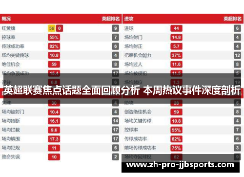 英超联赛焦点话题全面回顾分析 本周热议事件深度剖析